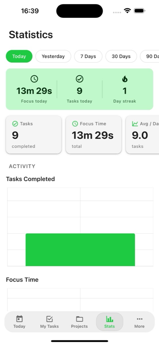 Statistiques et insights avancés